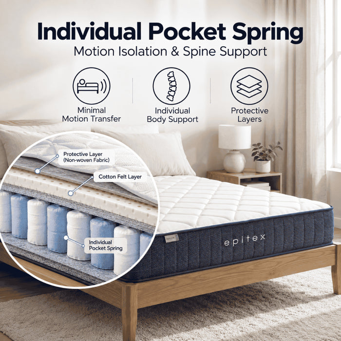 Epitex EzCool Mattress | Cooling Fabric | 2cm Latex | Pocket Spring | Breathable & Comfortable