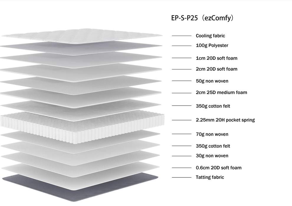 Epitex ezComfy Mattress – AG+ Anti-Bacterial Fabric | 2.25mm Pocket Spring | Medium Comfort Foam