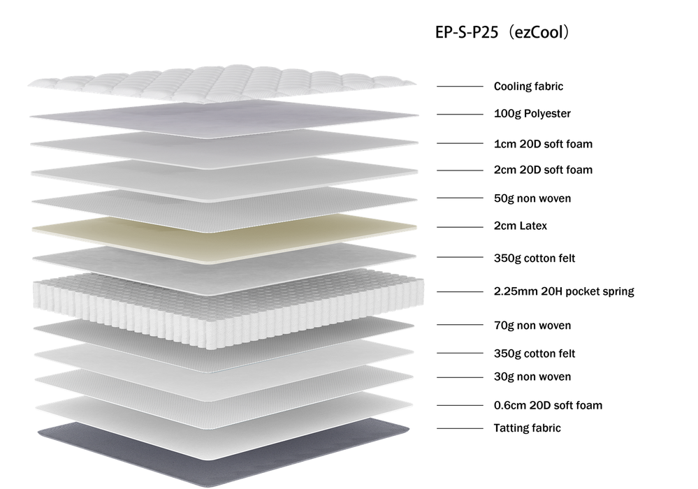 Epitex EzCool Mattress | Cooling Fabric | 2cm Latex | Pocket Spring | Breathable & Comfortable